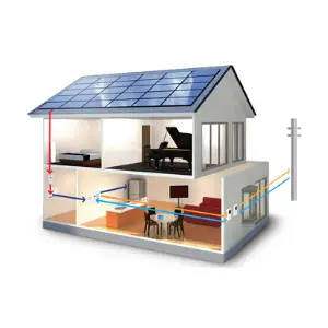 best solar panels for home