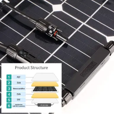 giaride flexible solar panel