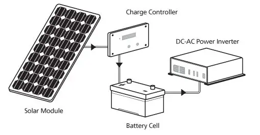 solar panel AC and DC diagram