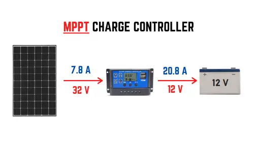 MMPT charge controller how it works