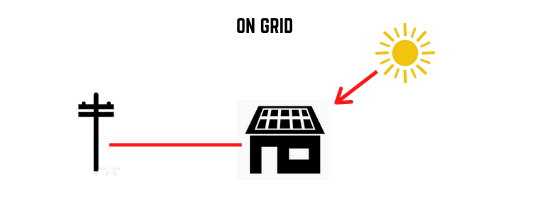 on grid solar system simpified