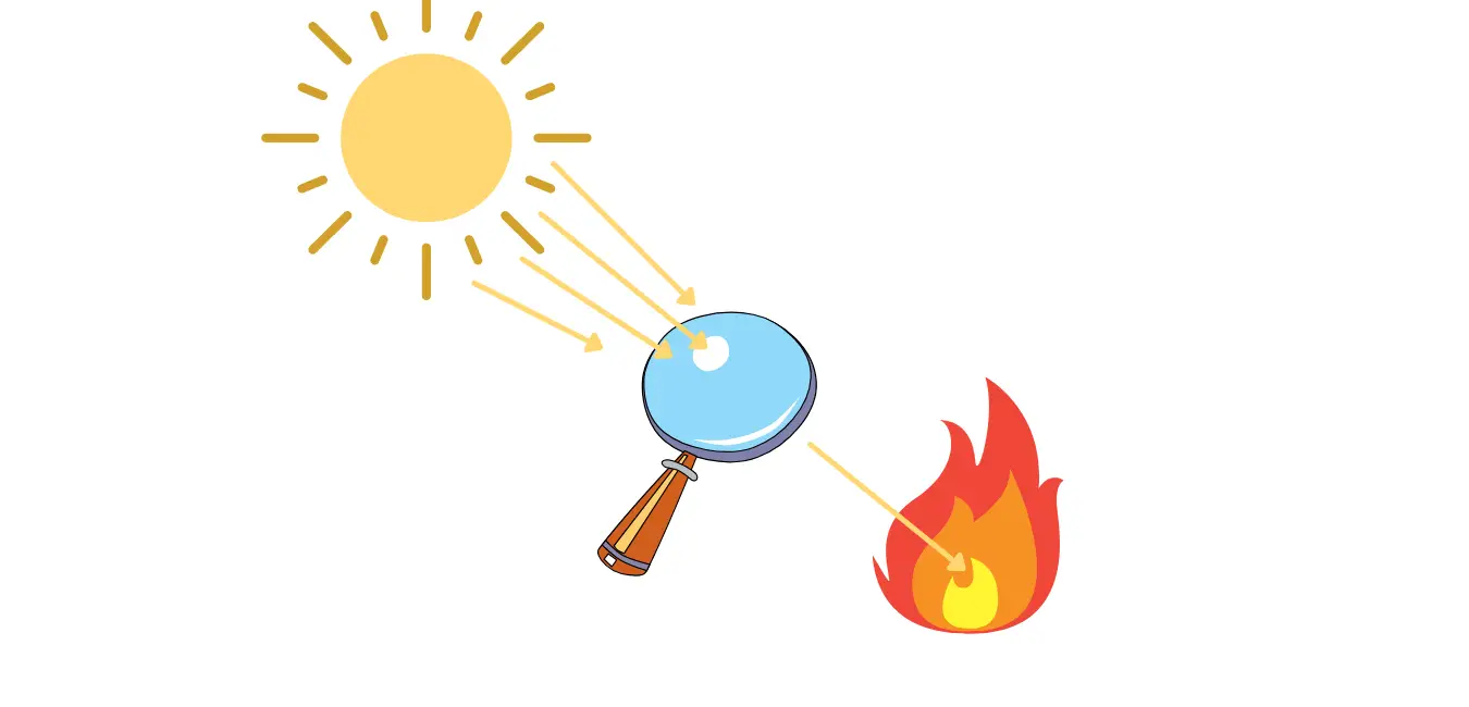 How to Start a Fire With Sunlight A Simple Guide Sunvival Guide