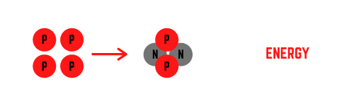 simple nuclear fusion process