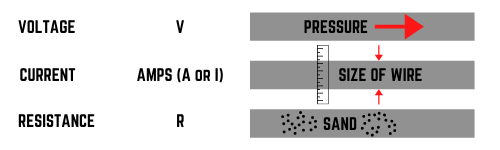 voltage-and-current-illustration