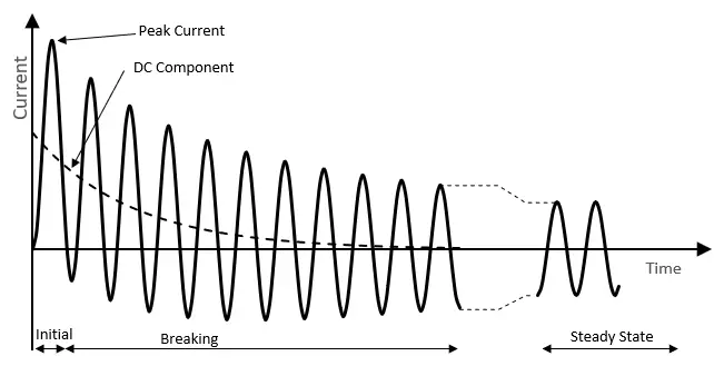 short circuit graph