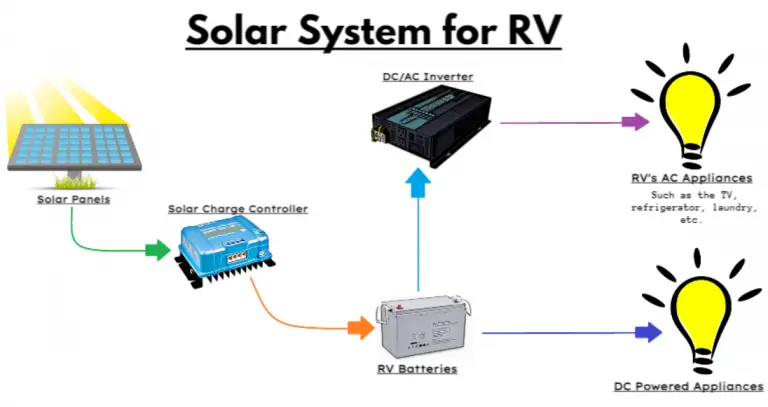 PWM vs MPPT Solar Charge Controller - Sunvival Guide