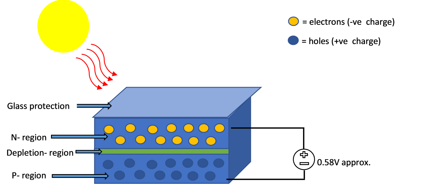 How Do Solar Lights Work? Sunvival Guide